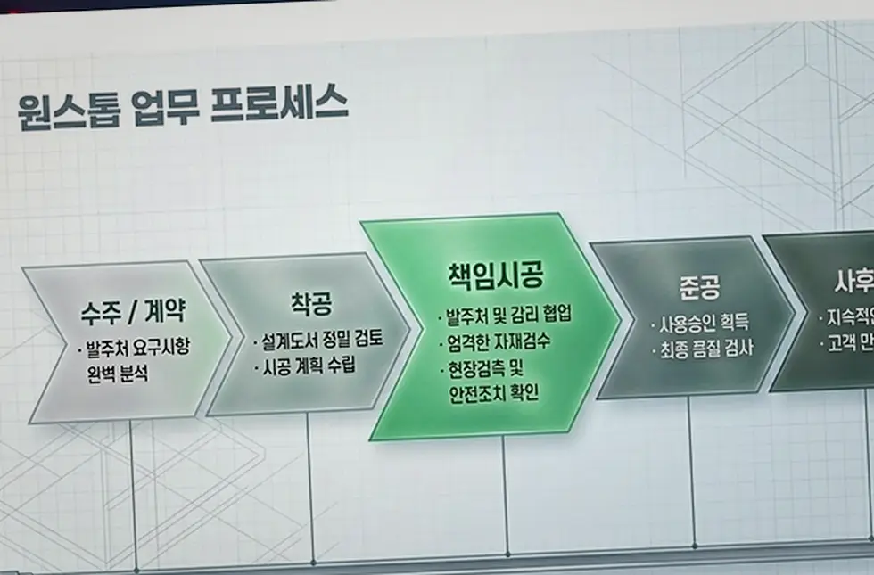 이천 증일동 건물 내진 보강 진행 모습 5