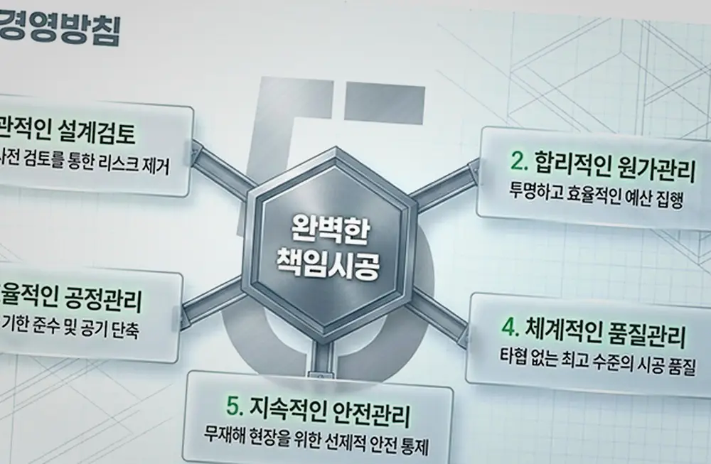 도봉제동 건축 상담 진행 모습 8
